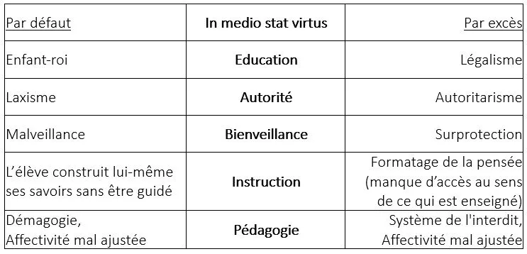 Autorité et bienveillance | Cours Griffon