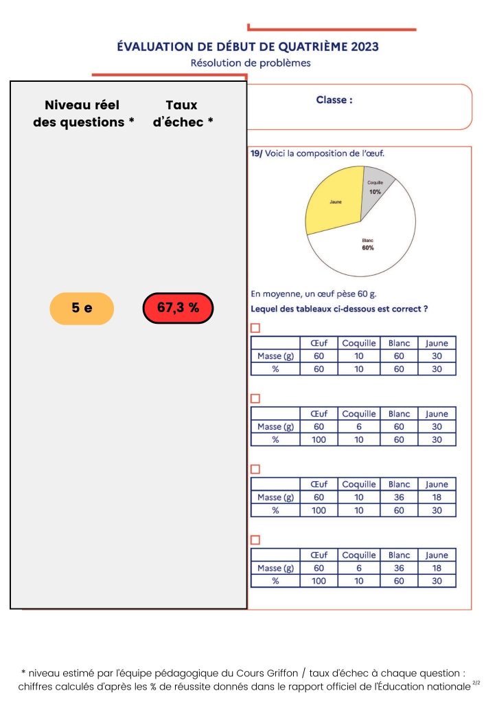 évaluations nationales maths 4ème - Cours Griffon