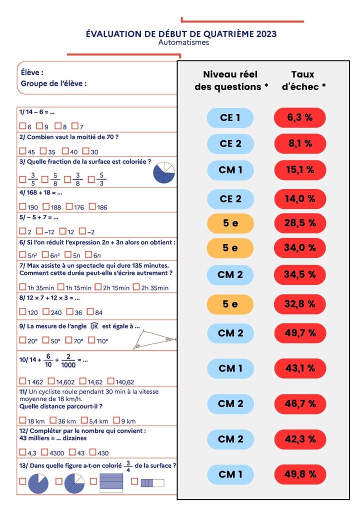 évaluations nationales maths 4ème - Cours Griffon