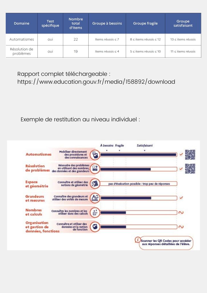 évaluations nationales maths 4ème - Cours Griffon