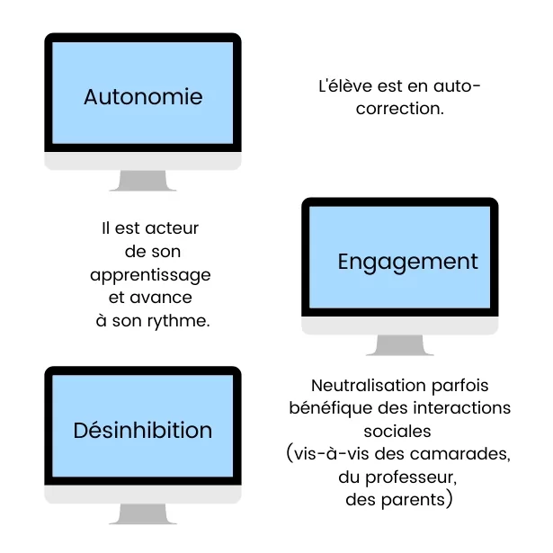 Autonomie cours de collège à distance