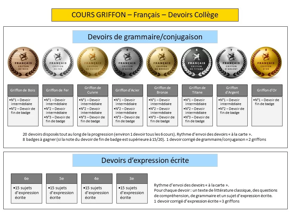 Cours et programme de français - soutien scolaire en ligne | Cours Griffon