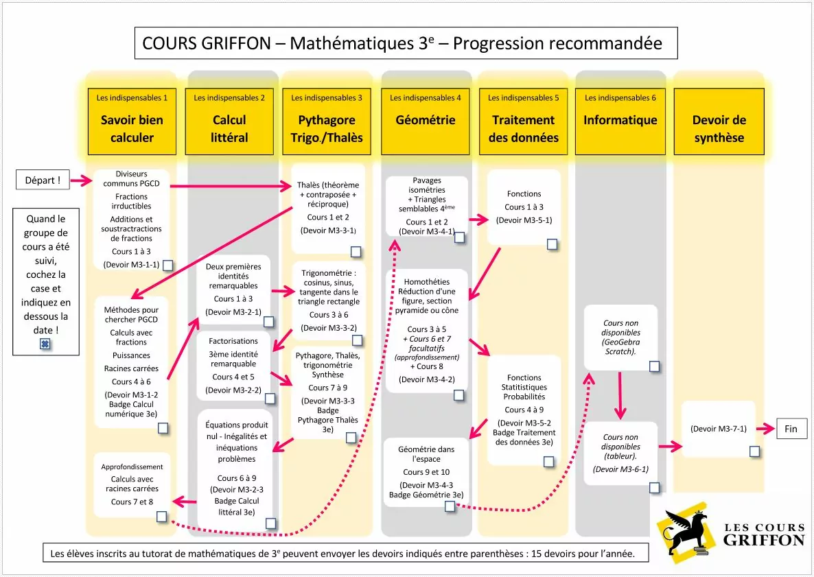 Cours et programme mathématiques 3ème - soutien scolaire en ligne | Cours Griffon