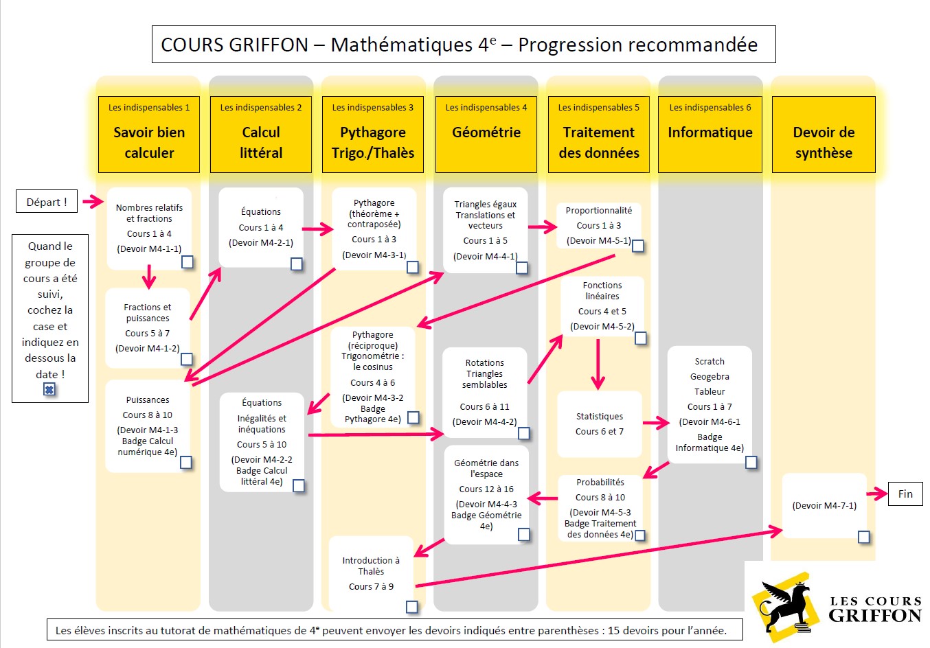 Cours et programme mathématiques 4ème - soutien scolaire en ligne | Cours Griffon