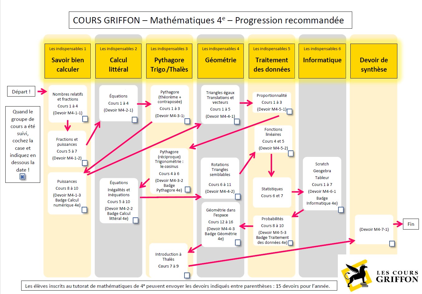 Cours et programme de mathématiques de 4ème pour le collège à la maison