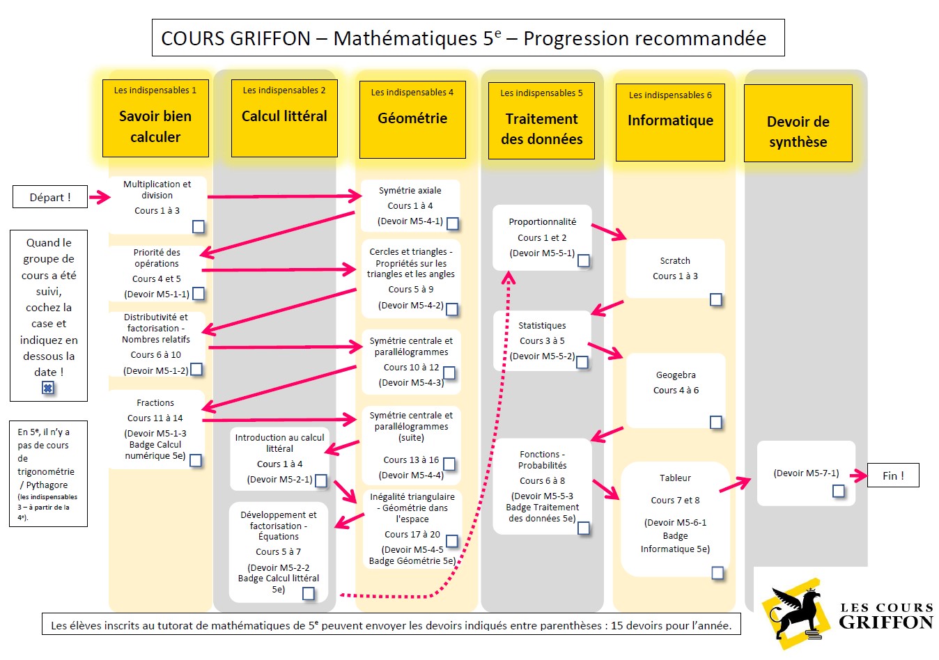 Cours et programme mathématiques 5ème - soutien scolaire en ligne | Cours Griffon