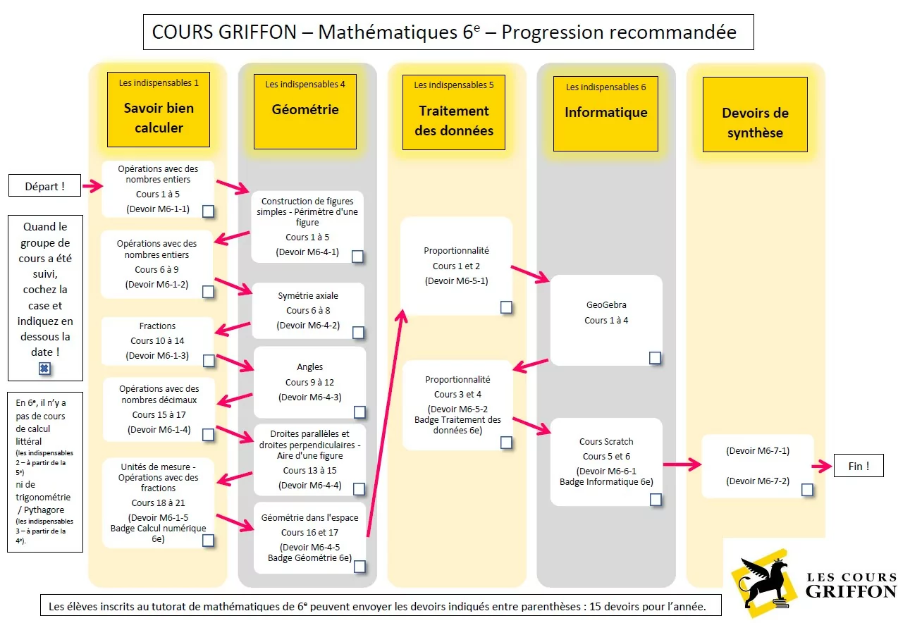 Cours et programme de mathématiques 6ème - soutien scolaire en ligne | Cours Griffon