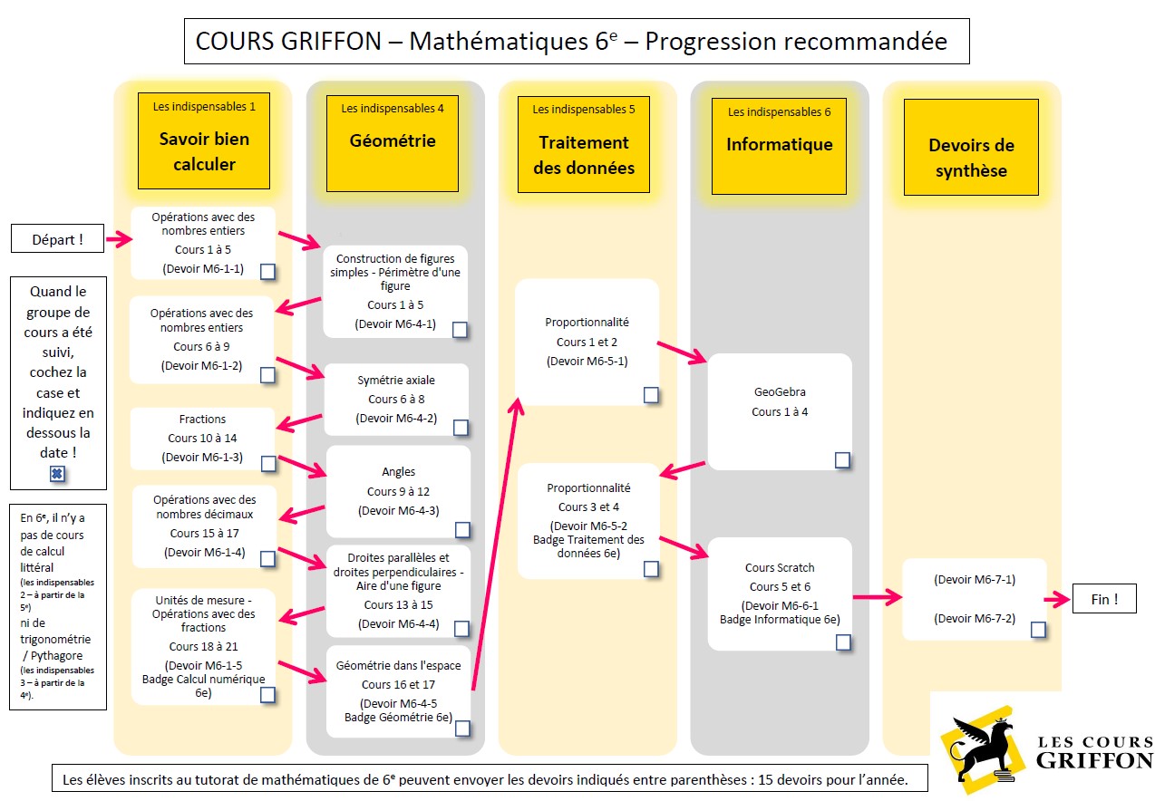 Cours et programme de mahts pour l'école à la maison au collège