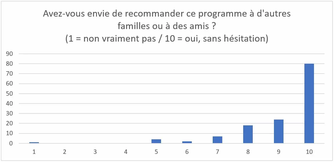 Avis Cours Griffon école à la maison - 1