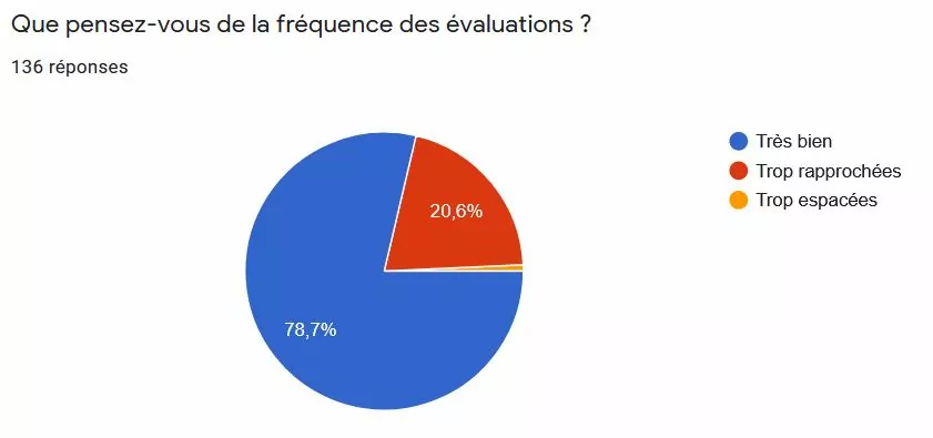 Avis Cours Griffon école à la maison - 5