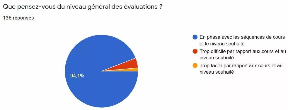 Avis Cours Griffon école à la maison - 7