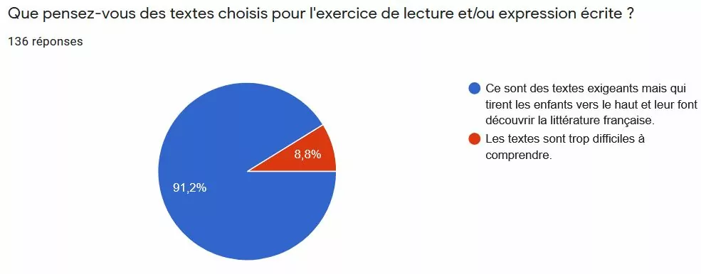 Avis Cours Griffon école à la maison - 8