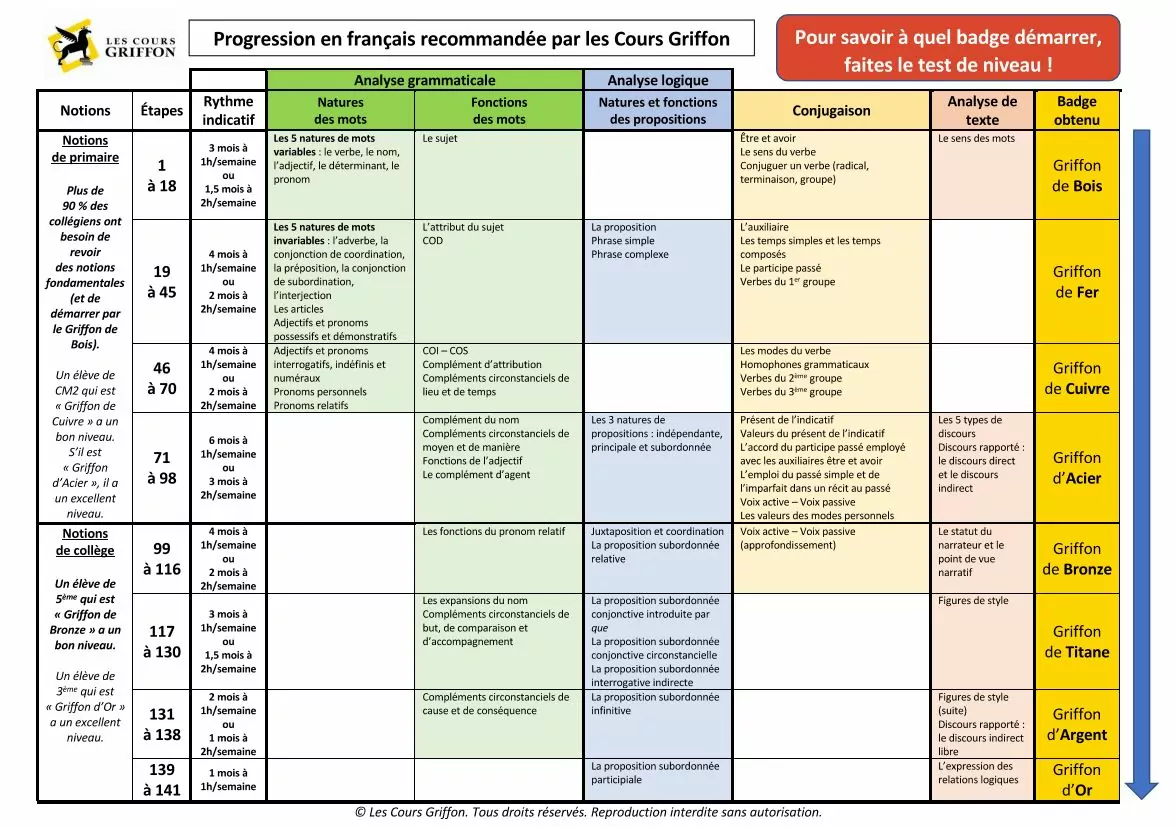 Cours et programme français 4ème | Cours Griffon