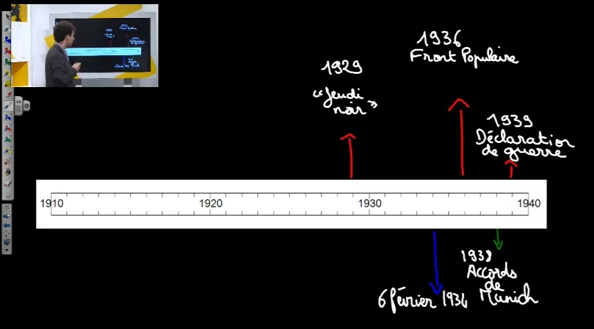 Cours et programme histoire 3ème | Cours Griffon