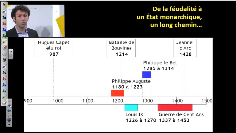 Cours et programme histoire 5ème | Cours Griffon