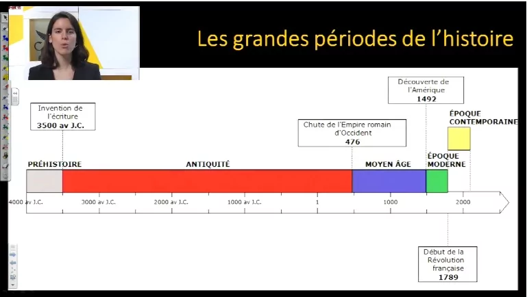 Cours et programme histoire 6ème | Cours Griffon